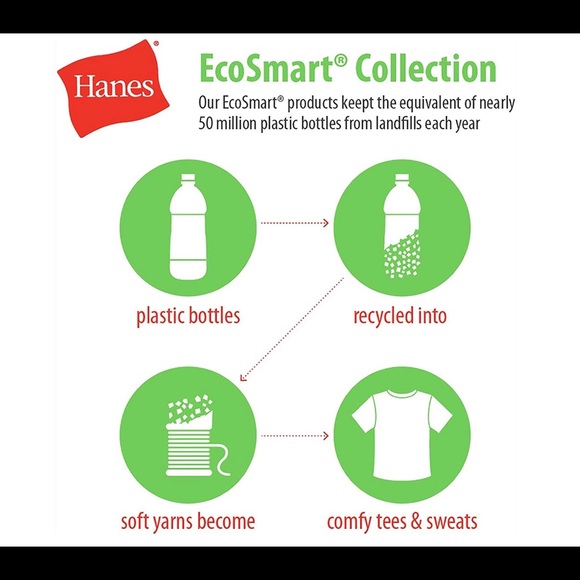 HANES Ecosmart full zip fleece hoodie - Picture 2 of 6